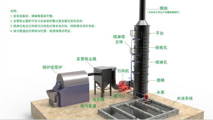 【河南烟气脱硫塔、河南麻石脱硫塔、河南砖厂脱硫塔】,价格,厂家,图片,供应商,废气处理设施,郑州中阳机械设备 - 产品库 - 阿土伯交易网